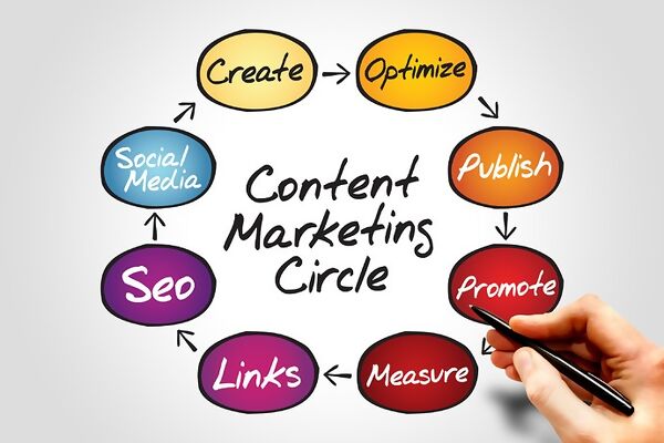 Experts Take on Our 8-Step Content Marketing Cycle